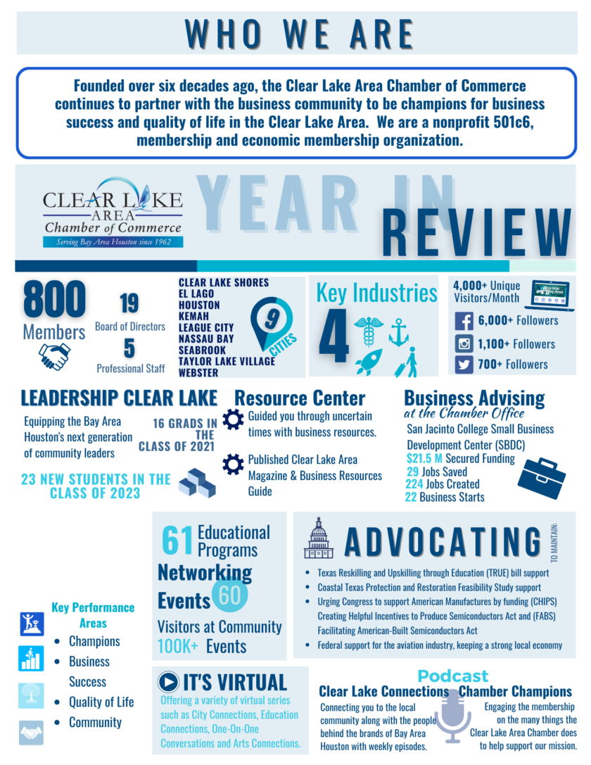 About Us Clear Lake Area Chamber of Commerce